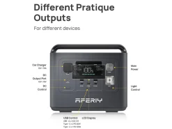 AFERIY P010 Draagbare powerstation