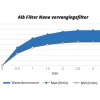 Alb Filter Nano vervangingsfilter