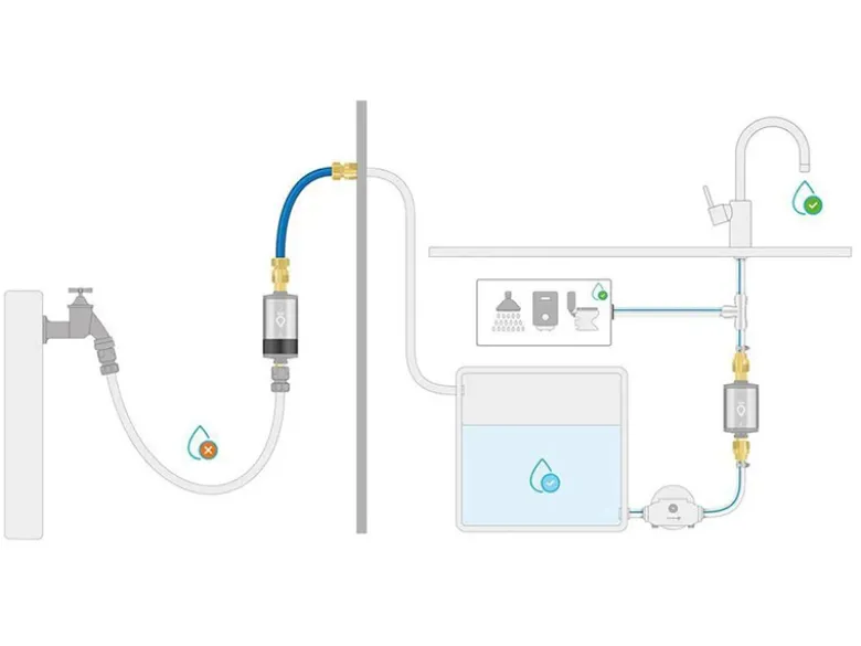 Alb Filter PRO camper waterfilter - roestvrij staal