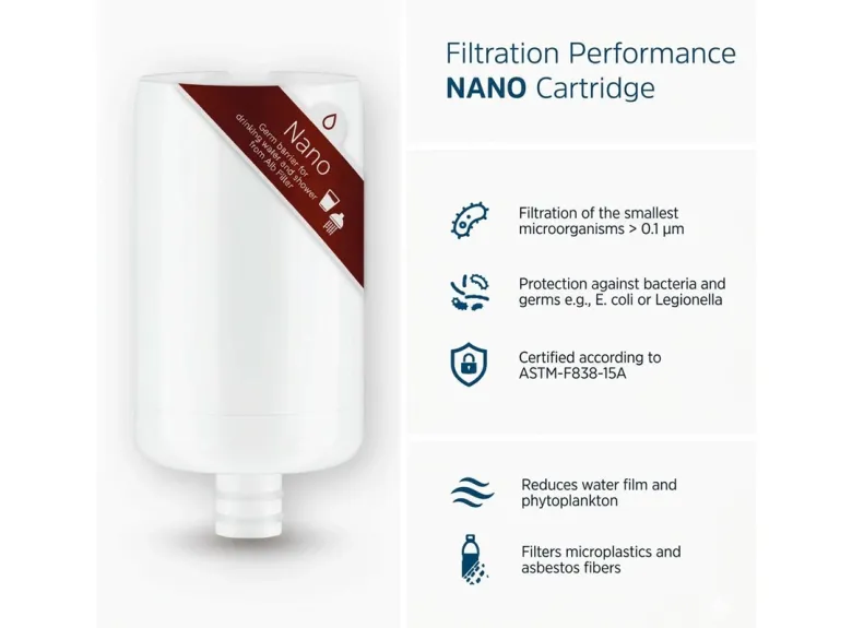 Alb Filter Travel Nano filter voor schoon drinkwater