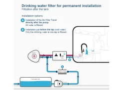 Alb Filter Travel Nano filter voor schoon drinkwater