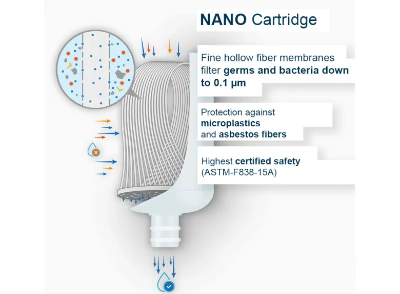 Alb Filter Travel Nano filter voor schoon drinkwater