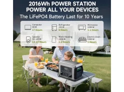 ALLPOWERS R2500 V2 draagbaar powerstation