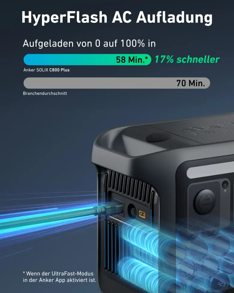 Anker C800X powerstation