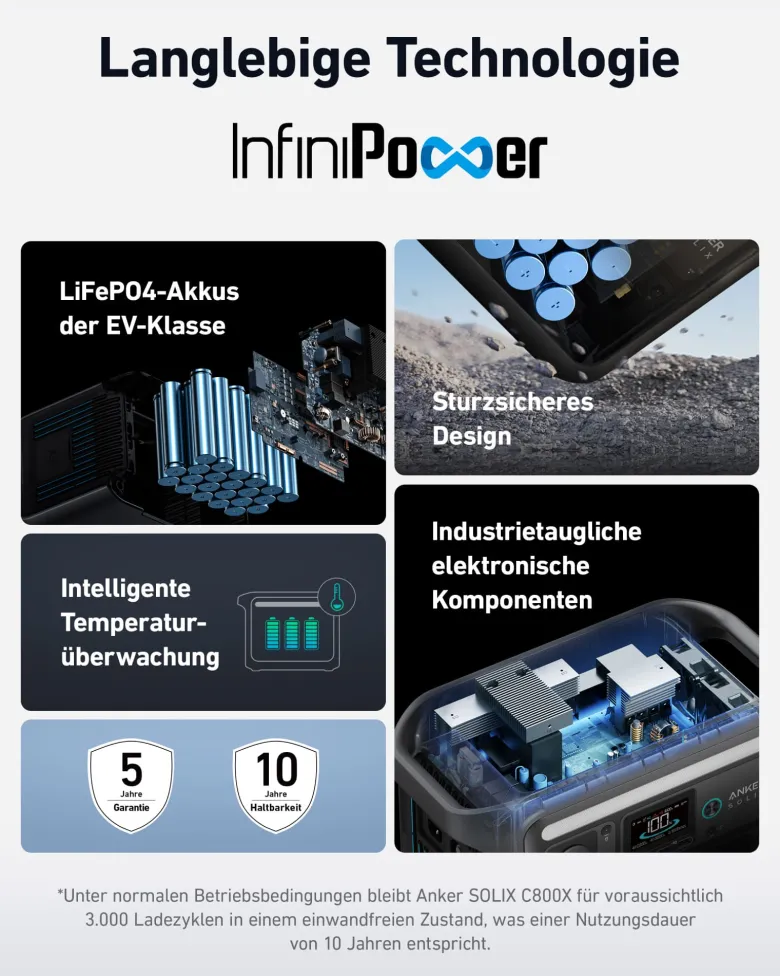 Anker C800X powerstation