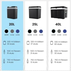 Auronic 20 liter koelbox - Black