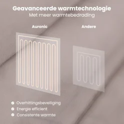 Auronic 180 x 130 cm elektrische deken - Taupe
