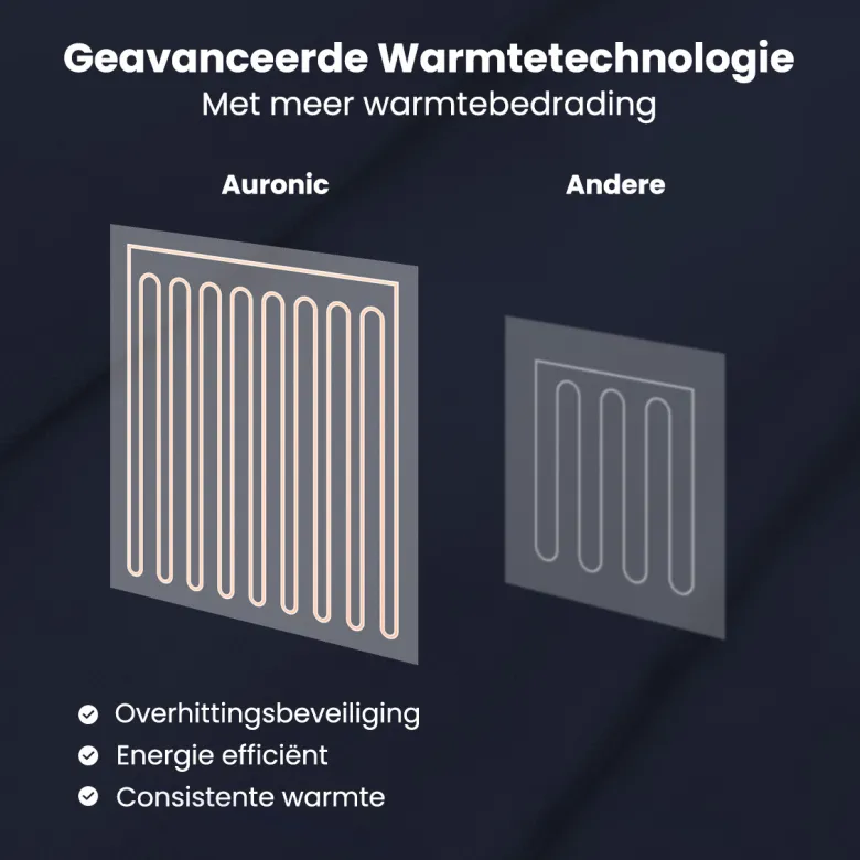 Auronic 180 x 130 cm elektrische deken - Blue
