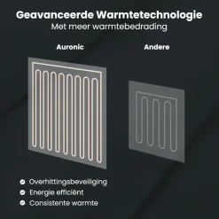 Auronic 180 x 130 cm elektrische deken - Anthracite