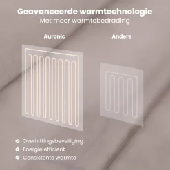 Auronic 200 x 180 cm elektrische deken - Taupe