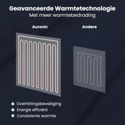 Auronic 200 x 180 cm elektrische deken - Blue