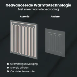 Auronic 200 x 180 cm elektrische deken - Anthracite