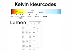 BBA G4 1,8W 3000K LED lampje