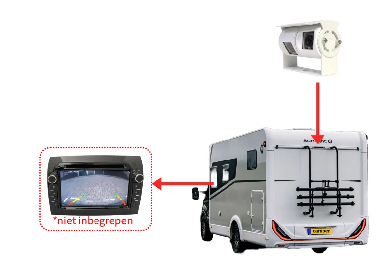 BergGPS Camper dubbele achteruitrijcamera