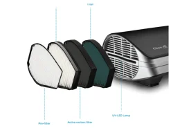 Clean air optima ca501 desktop/auto luchtreiniger