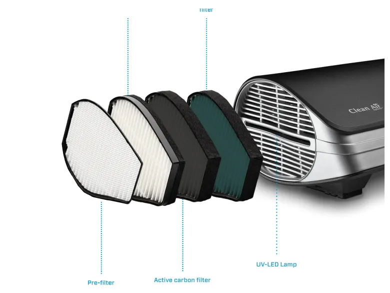 Clean air optima ca501 desktop/auto luchtreiniger