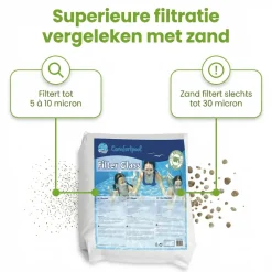 Comfortpool glasparels - 20 kg