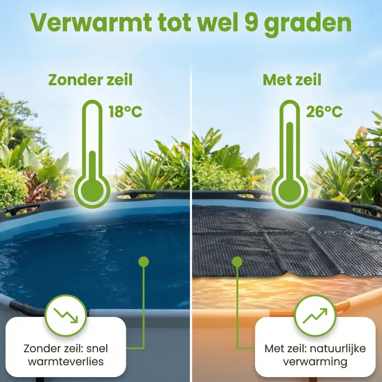 Comfortpool Pro 260x160 cm afdekzeil - Black