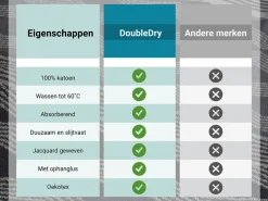 DoubleDry Graphic 50 x 70 cm set van 6 theedoeken - grijs