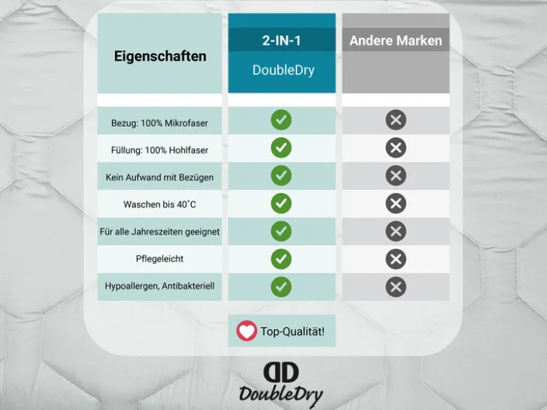 DoubleDry Grijs dekbed - 140 x 200 cm