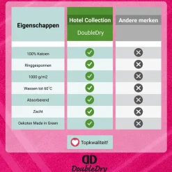 DoubleDry Hotel 50 x 80 cm badmat - roze