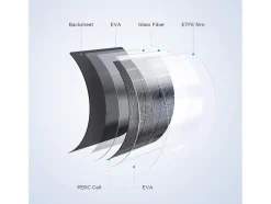 EcoFlow 100 watt Flexible Solar Panel