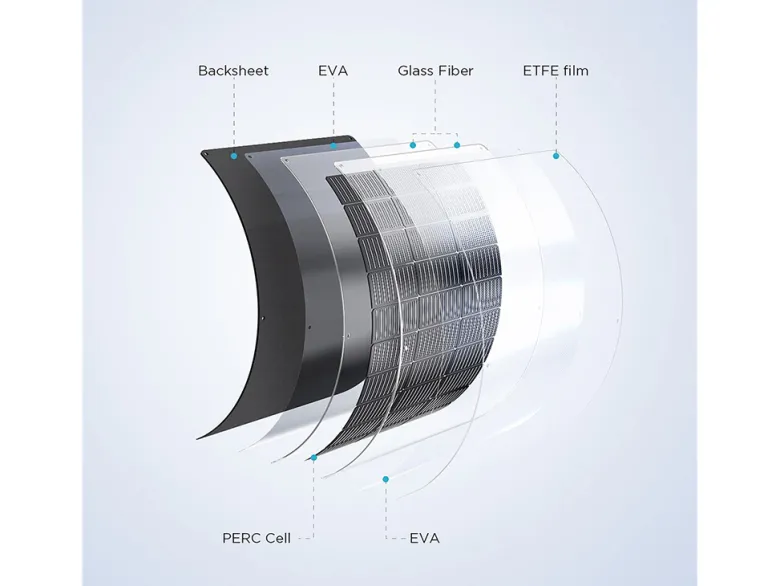 EcoFlow 100 watt Flexible Solar Panel
