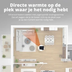FlinQ Slimme Infrarood Verwarming - 450 watt