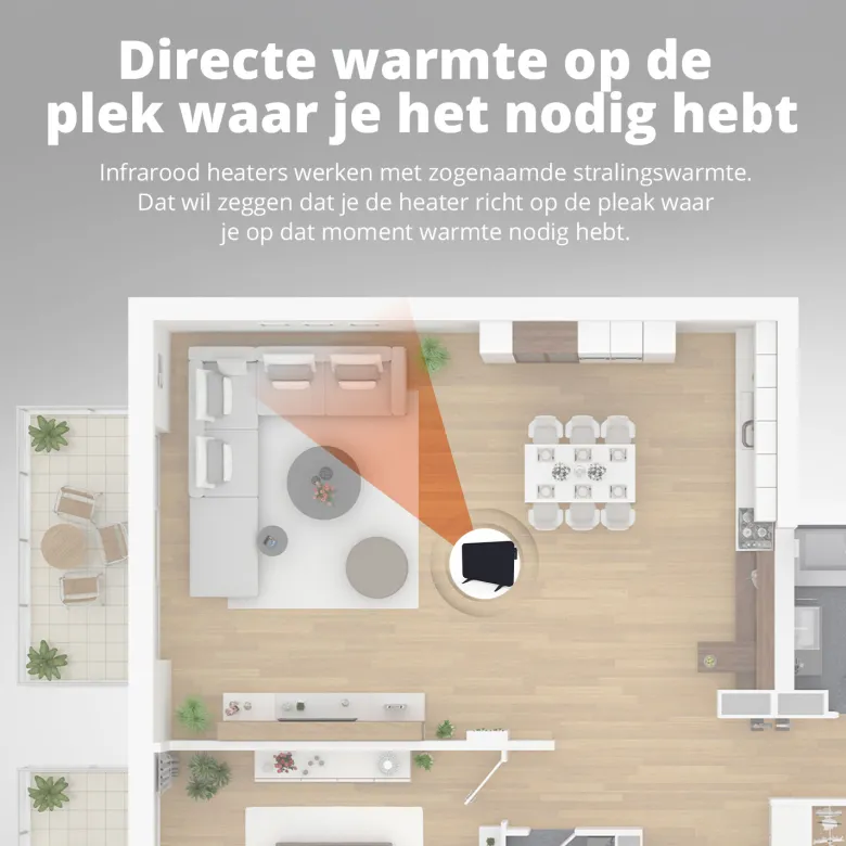 FlinQ Slimme Infrarood Verwarming - 450 watt