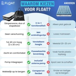 FLOAT Gemina 3 in 1 Luchtbed met elektrische pomp