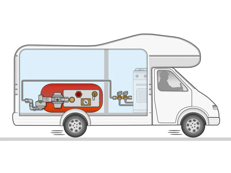 GOK Caramatic DriveOne CS verticaal gasdrukregelaar