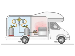 GOK Caramatic DriveTwo CS verticaal gasdrukregelaar