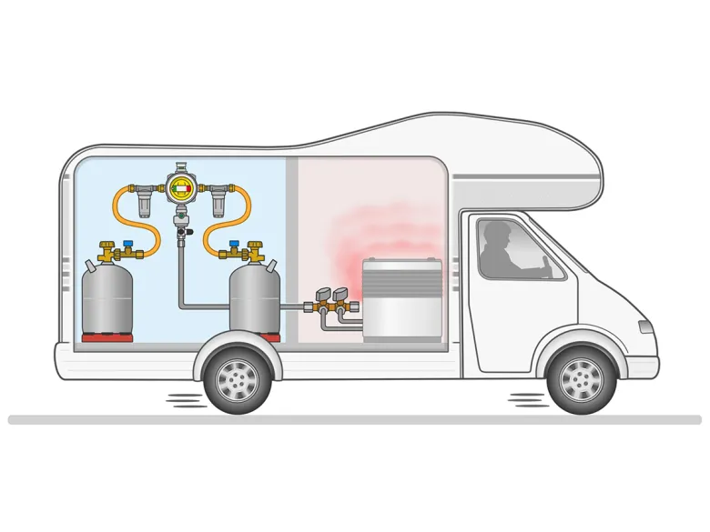 GOK Caramatic DriveTwo CS verticaal gasdrukregelaar
