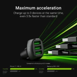 Green Cell PowerRide 54W USB-oplader voor in de auto
