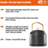 GSI Halulite 1,8 liter campingketel