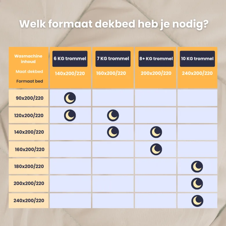 HappyBed Crimson Plum All year dekbed - 160x220 cm