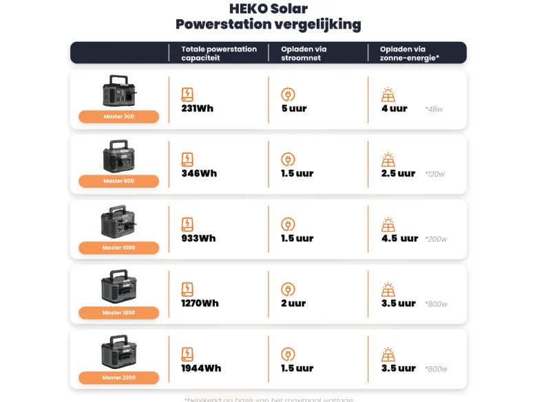 HEKO Solar Master 300 Powerstation