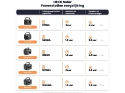 HEKO Solar Master 2200 Powerstation
