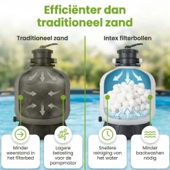Intex zandfilterpomp filterbollen