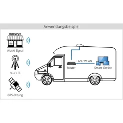 Megasat Camper Connected 5G eSIM LTE wifi-systeem
