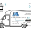 Megasat Connected WiFi-Booster