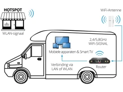 Megasat Connected WiFi-Booster