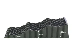 Milenco Trident levellers