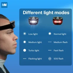MMobiel Verstelbare LED-Hoofdlamp - Set van 2