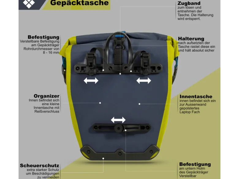 Narveik RollTop bagagedrager fietstas