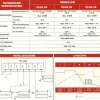 NDS Power Service Plus 40 acculader