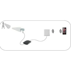 Nedis ANOR5G20WT 5G / 4G / 3G antenne