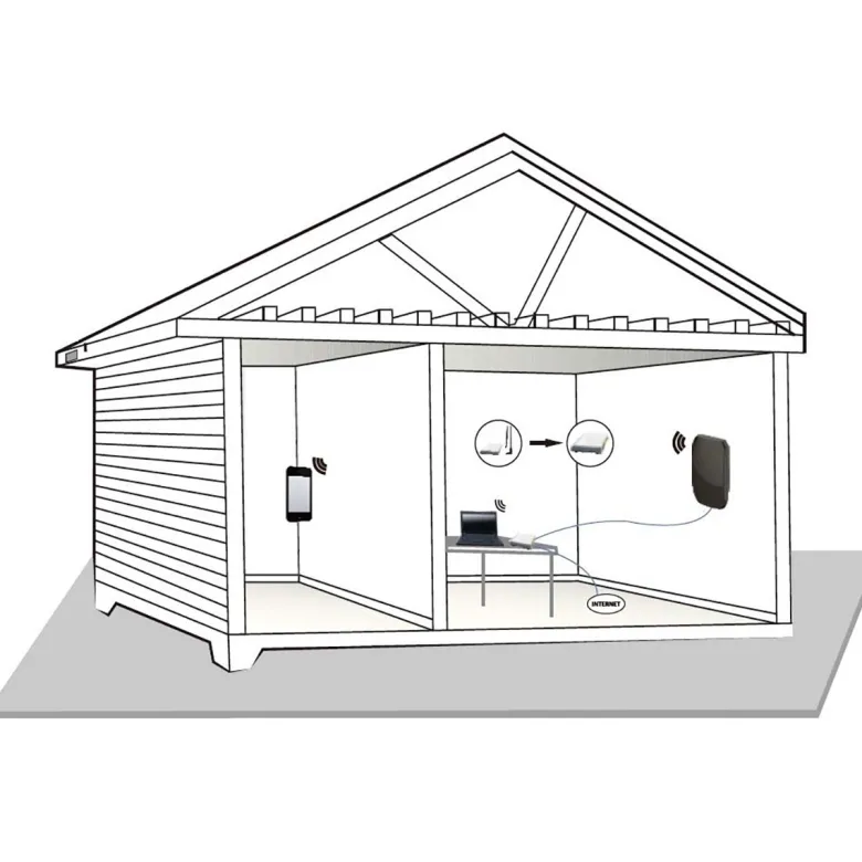 Nedis ANOR5G20WT 5G / 4G / 3G antenne