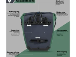 Nraveik Bagagedragertas Groen RollTop