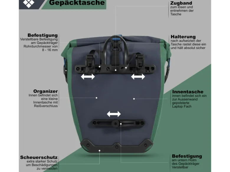 Nraveik Bagagedragertas Groen RollTop